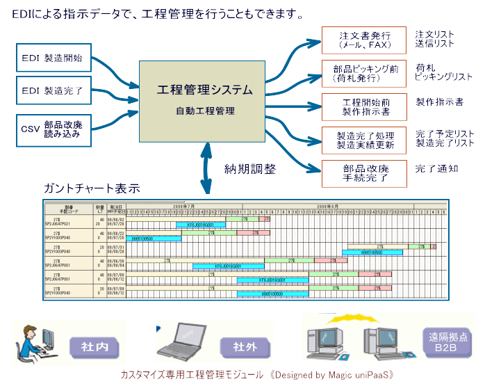 システム概要