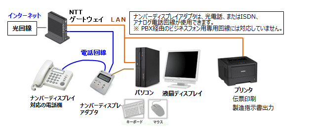 店舗システム1台