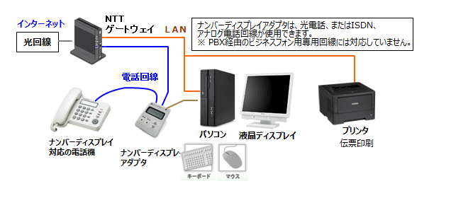 店舗システム1台